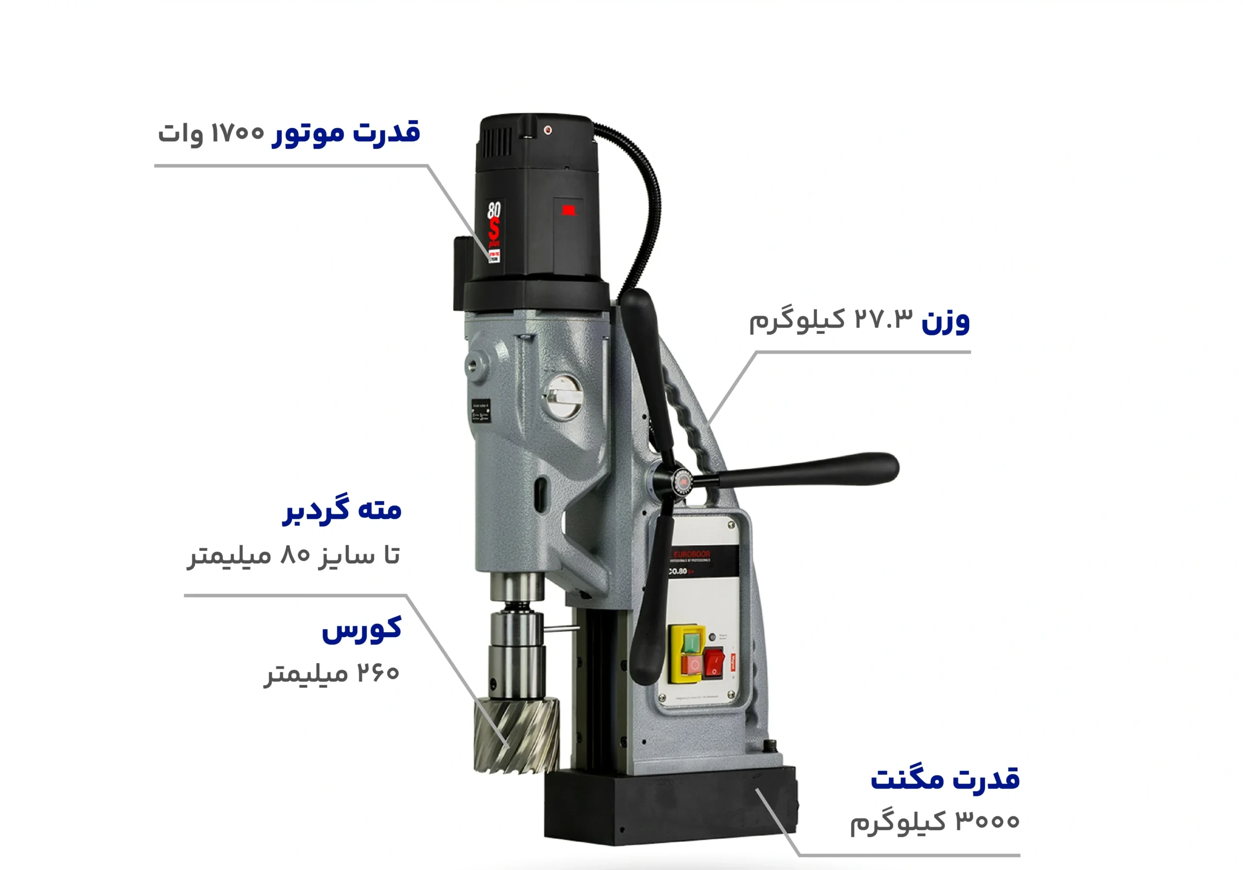 دریل مگنت+ECO.80S یوربور