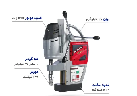 دریل مگنت شارژی EBM.360 یوروبور